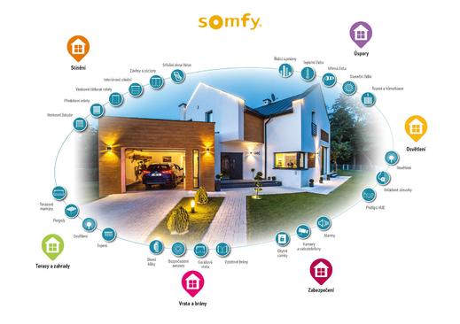 Somfy domeček automatizace CZ.jpg
